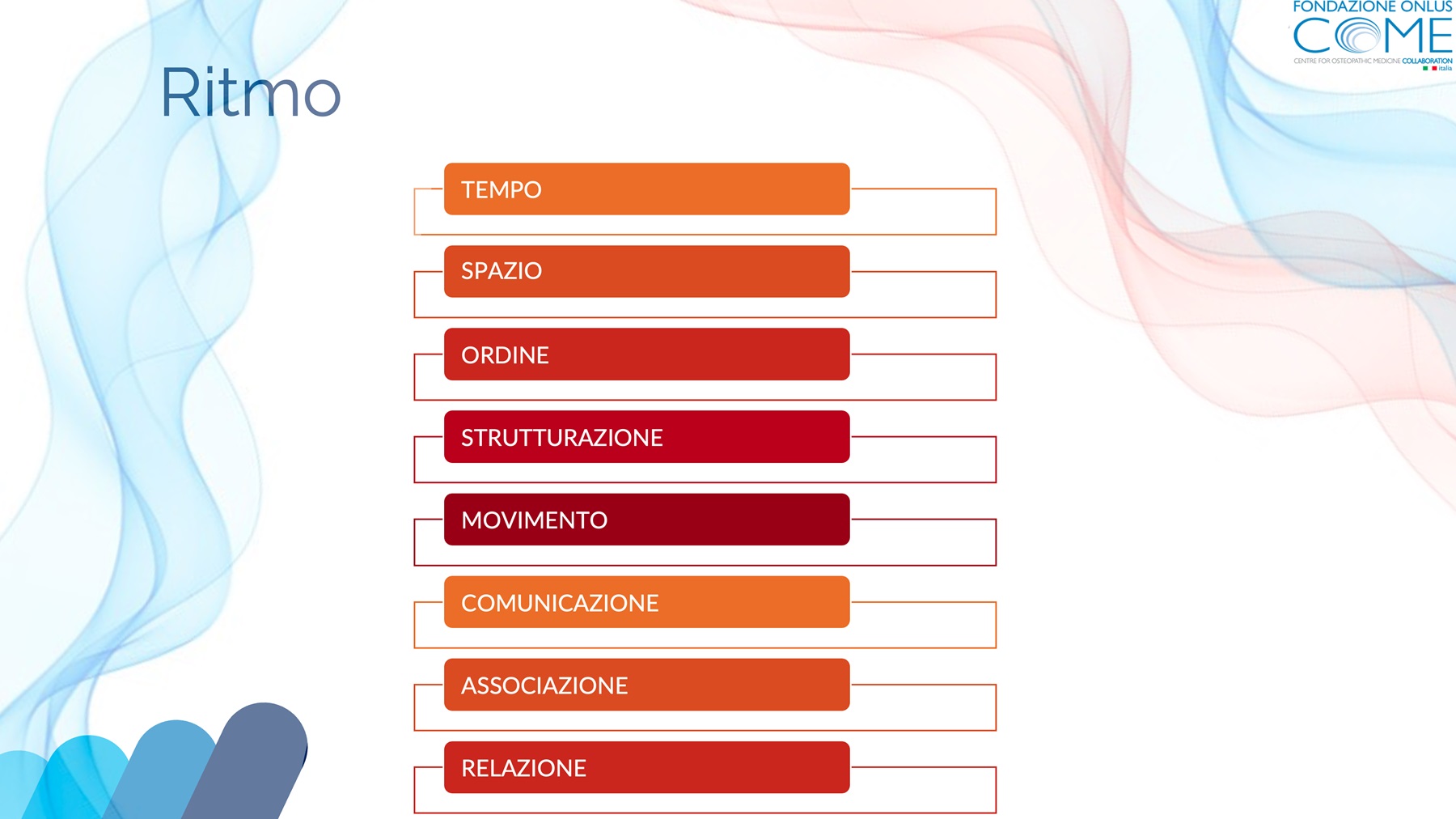 I ritmi in osteopatia