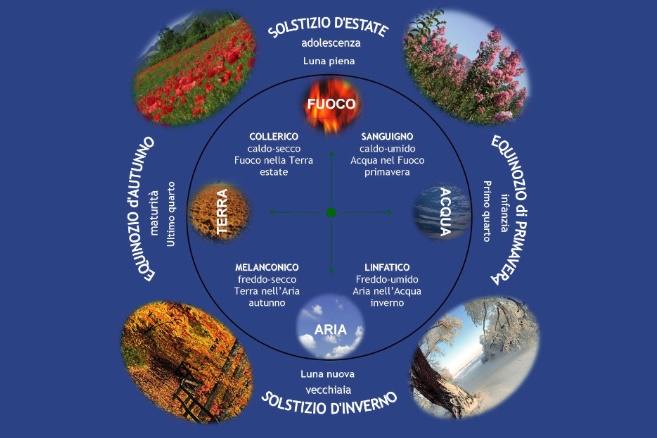 Omeopatia: cos’è, quando è utile e come diventare medico omeopata